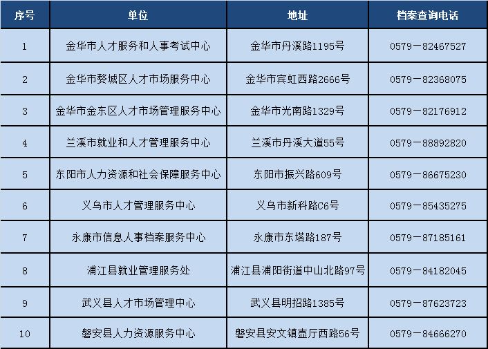 高校毕业生就业手续有什么用 高校毕业生就业手续有哪些