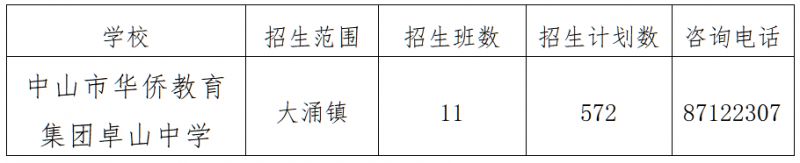 大涌小学报名时间2020 大涌镇2023年义务教育学校招生通告