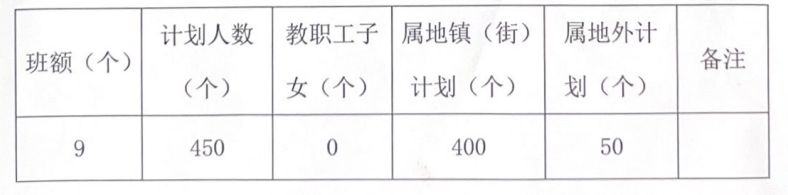 2023中山市南头华晖学校招生简章 中山市南头华晖学校招生电话