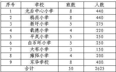 三乡镇2023年公办小学一年级新生招生方案