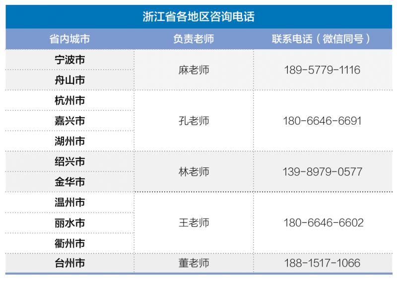 温州商学院2023专升本考生线上志愿填报时间及专业