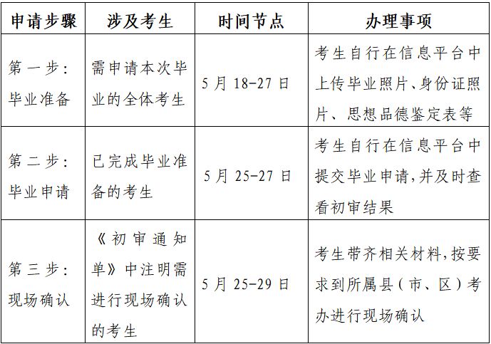 江苏2021年上半年自考毕业申请时间 2023年上半年江苏自考毕业申请通告