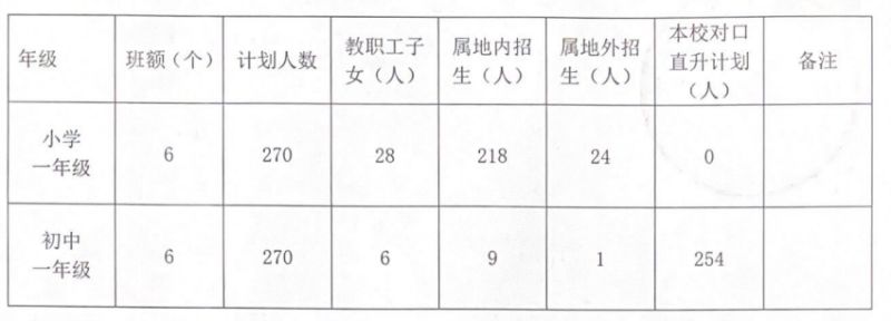 中山南头三鑫学校招生条件 2023中山市南头三鑫学校招生简章