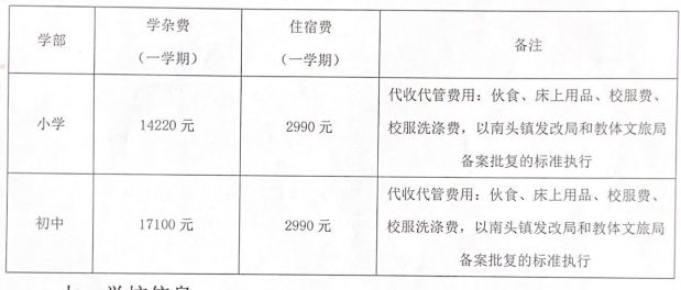 中山南头三鑫学校招生条件 2023中山市南头三鑫学校招生简章