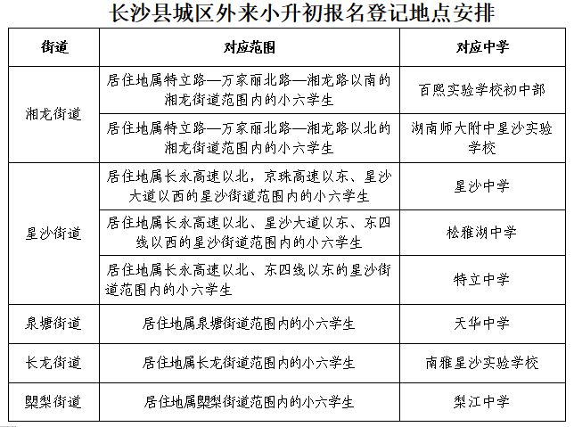 2023长沙县城区公办初中一年级入学办法