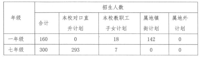 2023中山市大信学校招生简章 2023中山市大信学校招生简章公告