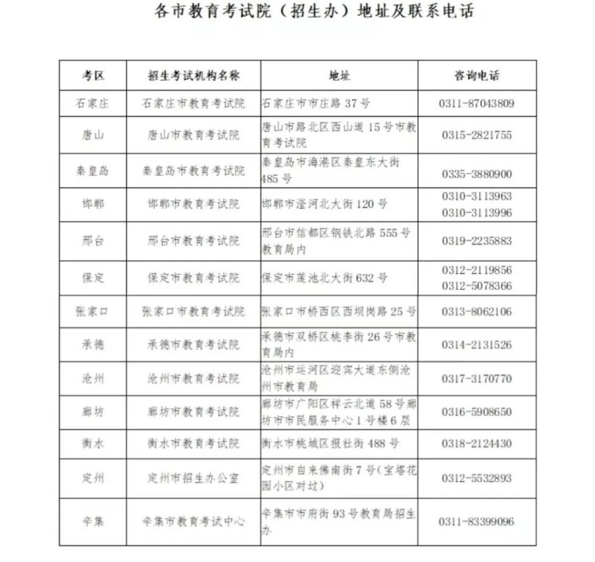 2023年保定专升本考试成绩复核时间及流程一览