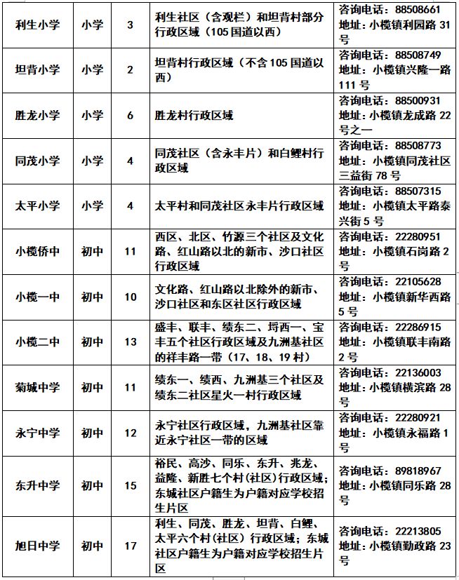 2023中山市小榄镇招生计划及招生范围 2023中山市小榄镇招生计划及招生范围