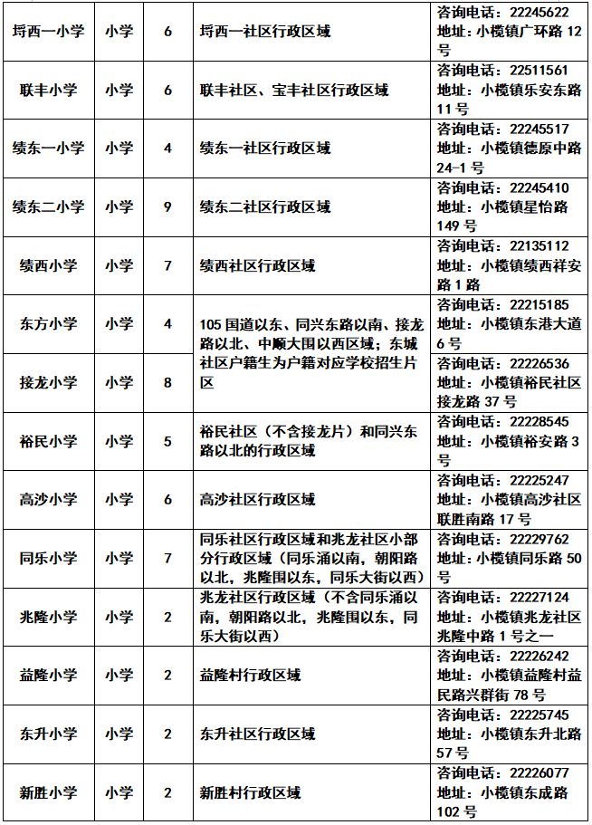 2023中山市小榄镇招生计划及招生范围 2023中山市小榄镇招生计划及招生范围