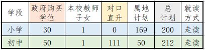 2023中山市小榄福兴学校小学初中招生简章