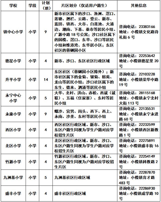 2023中山市小榄镇招生计划及招生范围 2023中山市小榄镇招生计划及招生范围