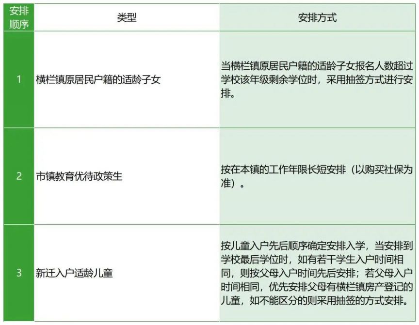 2023中山市横栏镇公办小学初中插班生入读政策