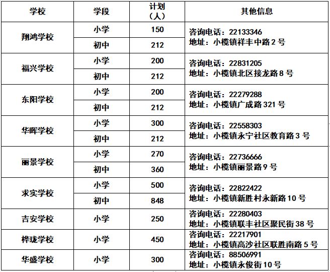 2023中山市小榄镇招生计划及招生范围 2023中山市小榄镇招生计划及招生范围