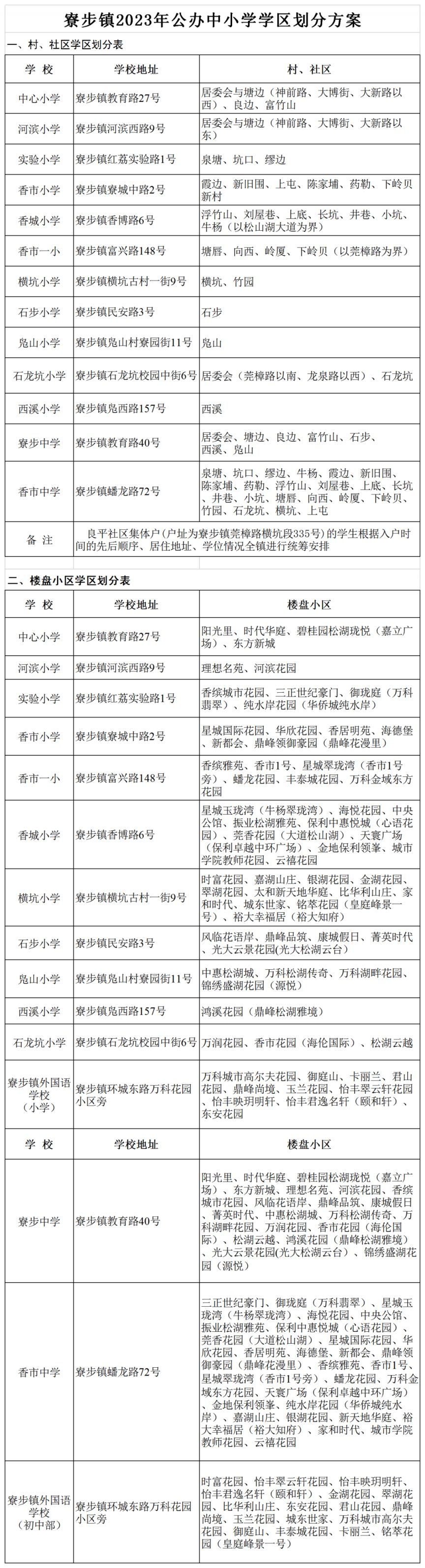 2023东莞寮步镇公办中小学学区划片详情