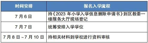 2023年重庆沙坪坝区小学招生工作问答 重庆沙坪坝区小学招生政策