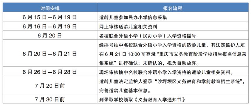 2023年重庆沙坪坝区小学招生工作问答 重庆沙坪坝区小学招生政策