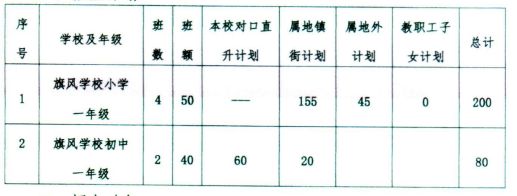 2023中山市南朗旗风学校招生简章 中山市南朗旗风学校好不好