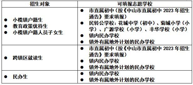 2023中山小榄镇入学志愿填报与录取办法