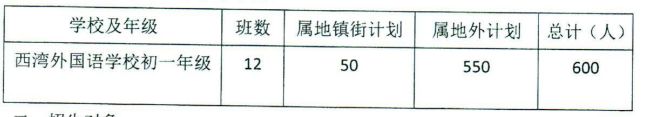 2023中山市西湾外国语学校招生简章 西湾中学怎么样