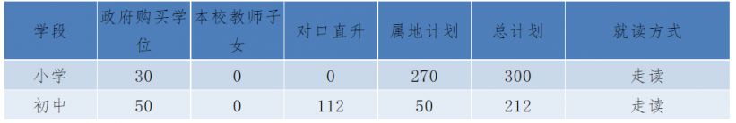 小榄华晖学校地址 2023中山市小榄华晖学校招生简章