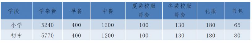 小榄华晖学校地址 2023中山市小榄华晖学校招生简章