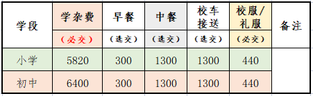 2023中山市小榄福兴学校小学初中招生简章