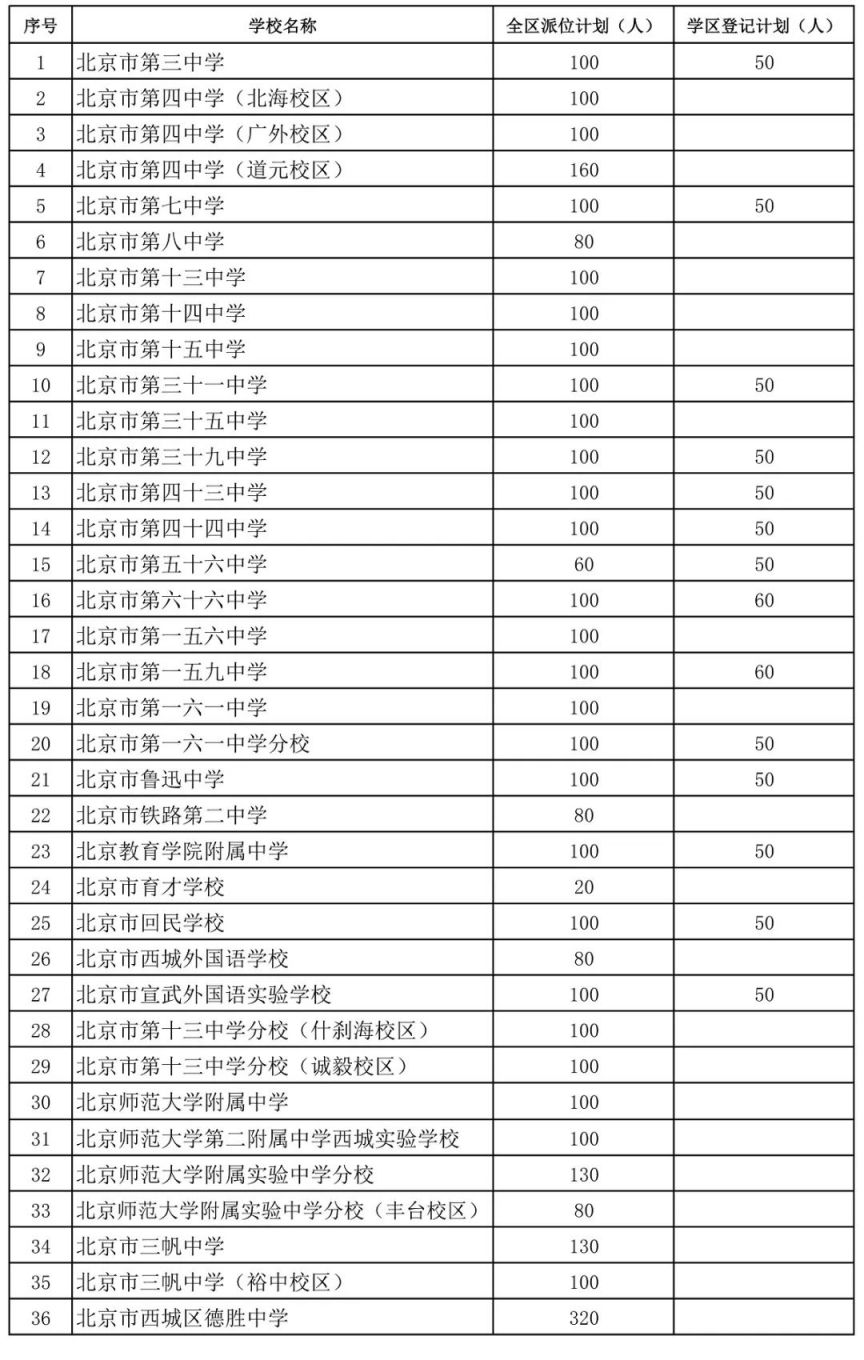 2023北京西城区小升初入学全区派位和学区登记计划表