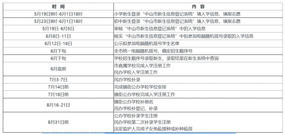 中山小学报名时间2023具体时间 2023年小学入学新政策