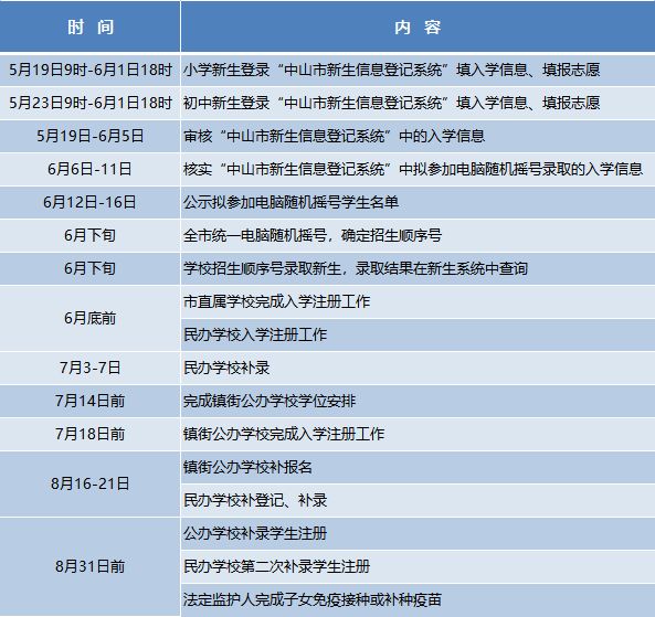 小榄华晖学校地址 2023中山市小榄华晖学校招生简章