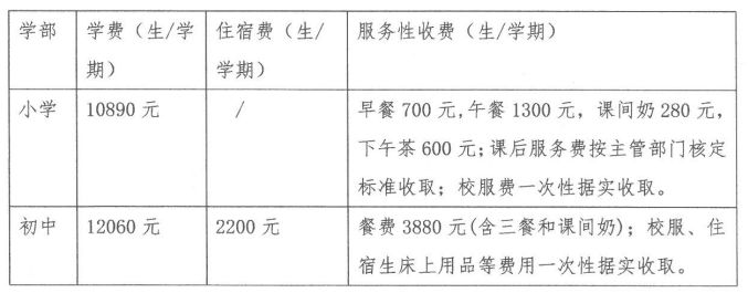 2023中山市大信学校招生简章 2023中山市大信学校招生简章公告