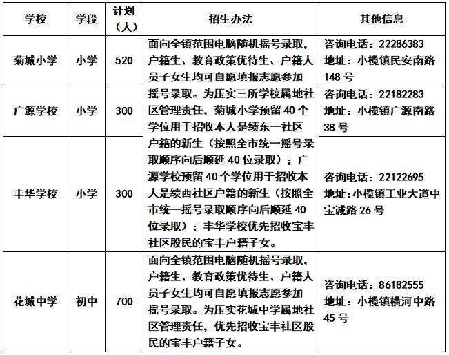 2023中山市小榄镇招生计划及招生范围 2023中山市小榄镇招生计划及招生范围