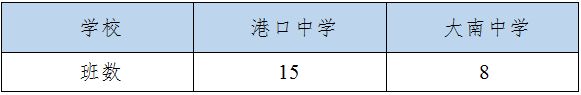 中山市港口镇学区划分 2023中山市港口镇入学政策原文