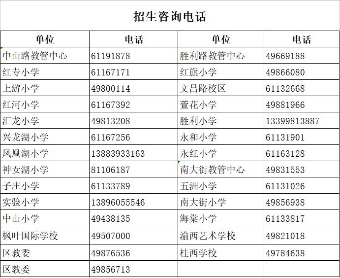 永川中小学招生规划 2023重庆永川区中小学招生政策最新