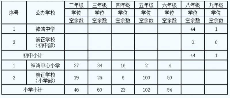 中山市神湾镇2023年公办中小学转学插班报名通告