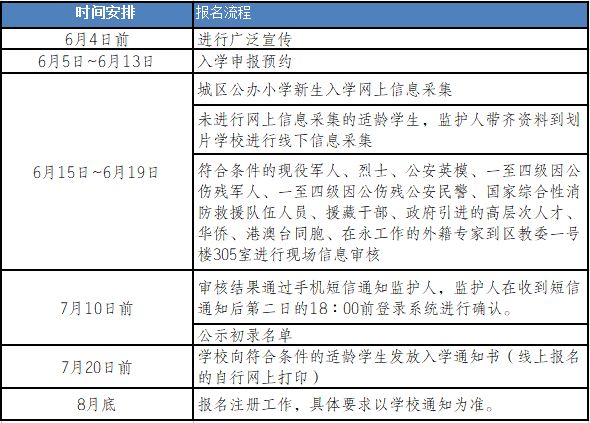 永川中小学招生规划 2023重庆永川区中小学招生政策最新