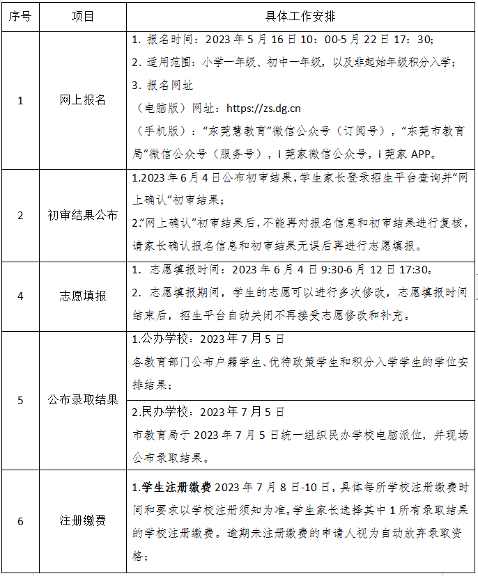 2023东莞茶山镇义务教育学校招生入学方案