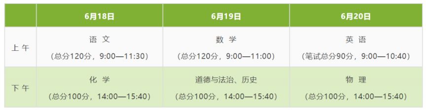 常州中考时间2023年时间表 常州中考录取分数线2022