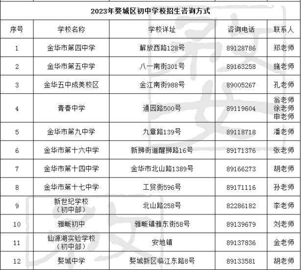 汇总 2023年金华婺城区初中各学校招生咨电话