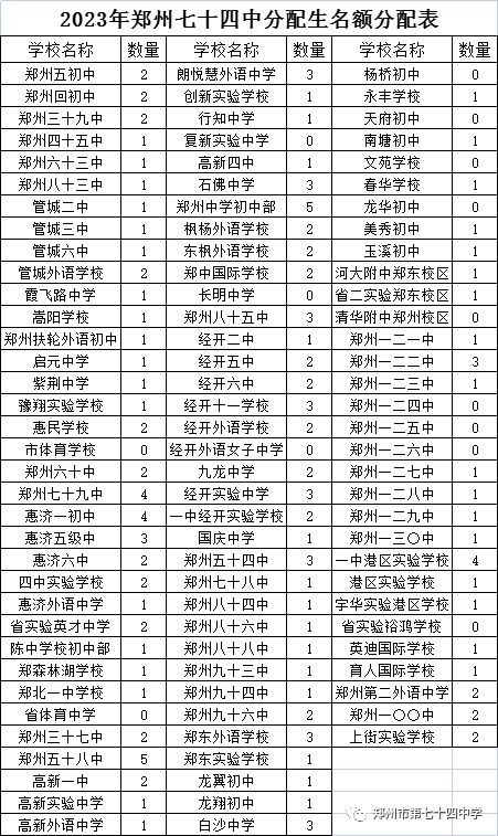 2023年郑州市第七十四中学招生简章 郑州市第七十四中学招生办电话