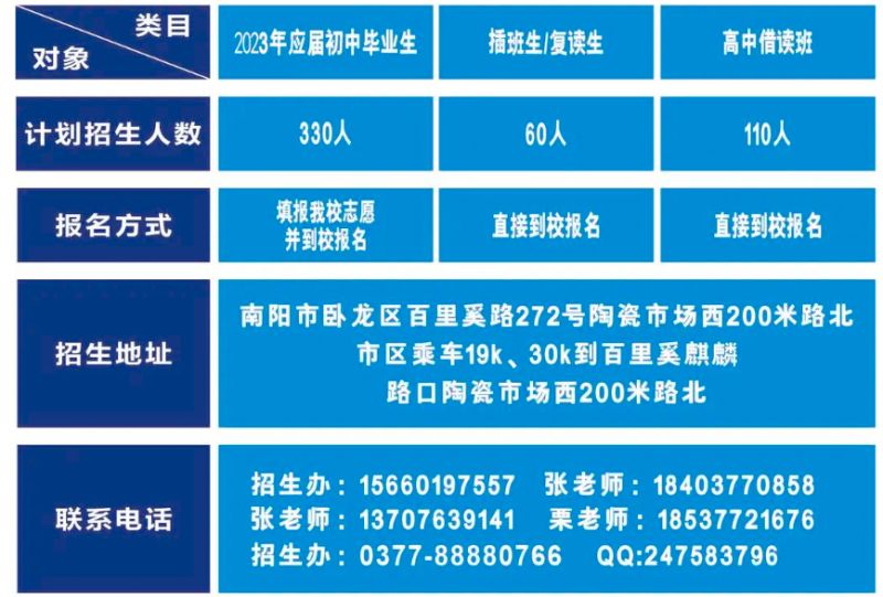 南阳市华仲实验高中2023年招生简章 南阳市华仲实验高中2023年招生简章及答案