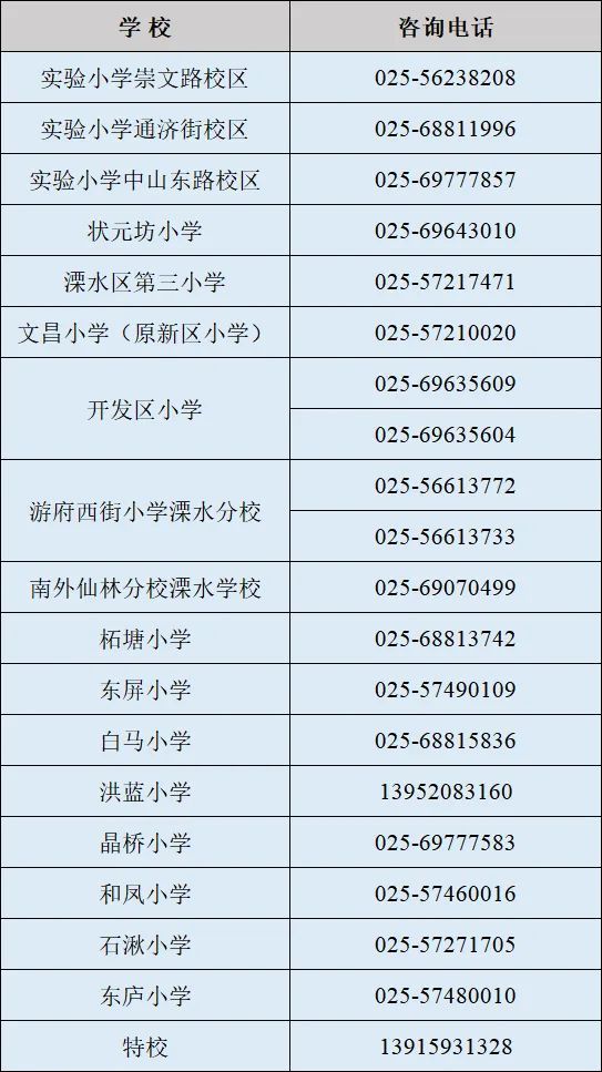 2023溧水区小学报名条件是什么 2021年溧水小学报名时间