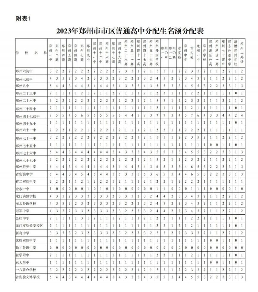 2023郑州中招分配生名额怎么定的 郑州中招考试分配生名额