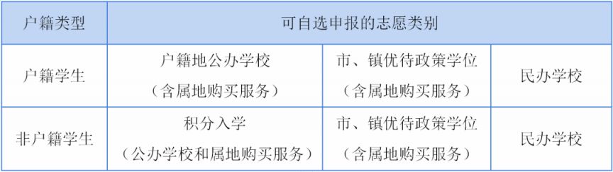 2023东莞茶山镇义务教育学校招生入学方案