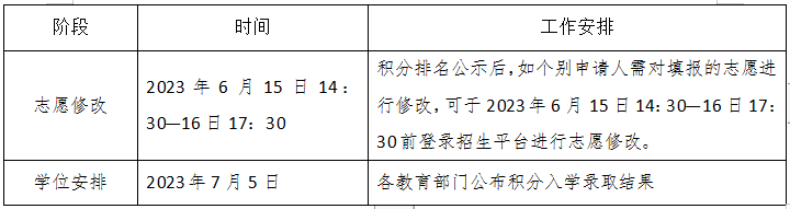 2023东莞茶山镇义务教育学校招生入学方案