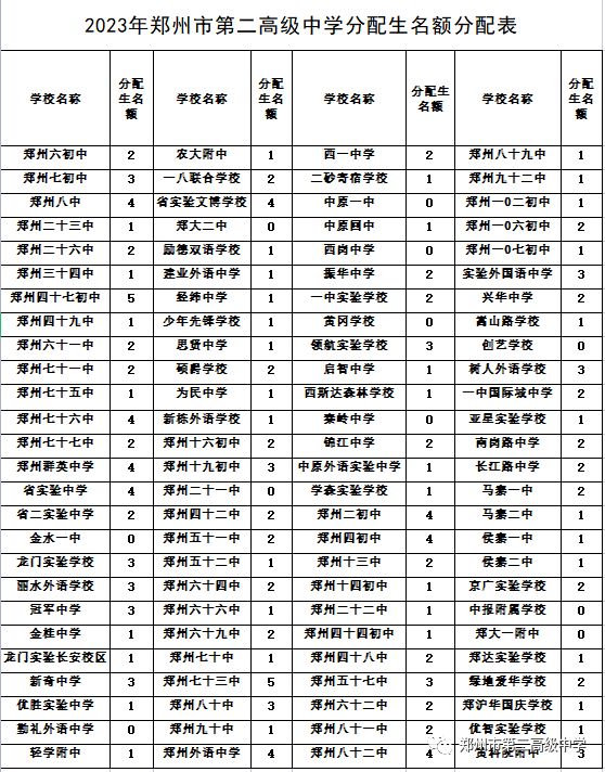 2023郑州市第二高级中学招生简章 2023郑州市第二高级中学招生简章及答案