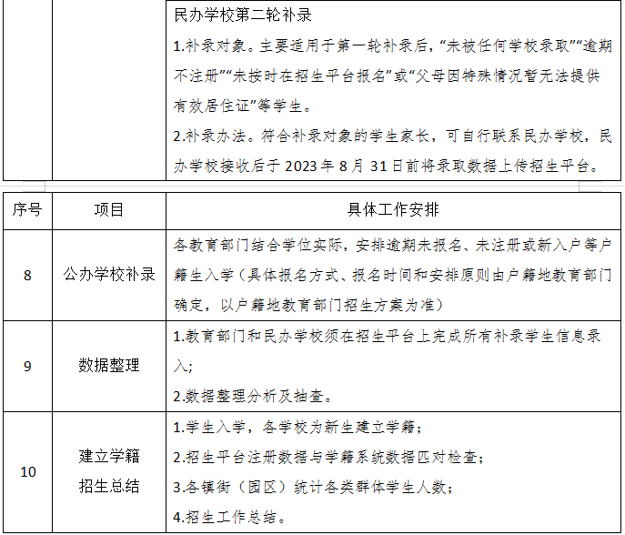 2023东莞茶山镇义务教育学校招生入学方案