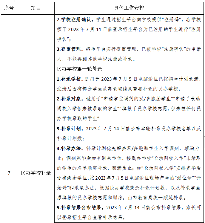 2023东莞茶山镇义务教育学校招生入学方案