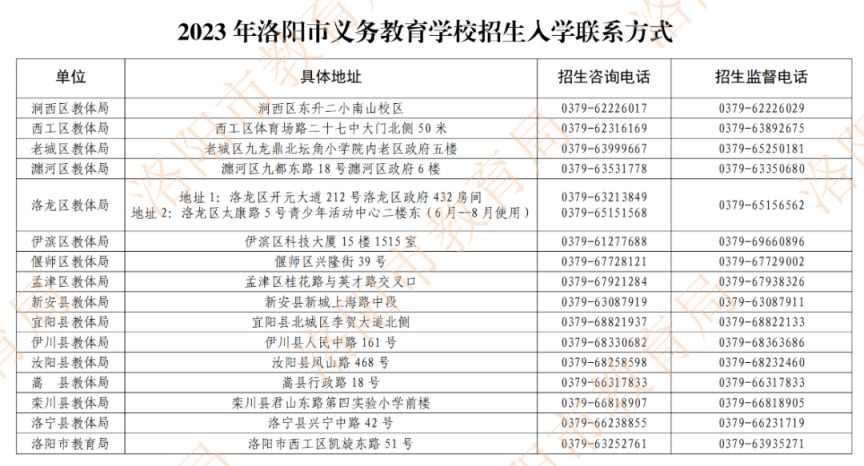 地址+电话 2023洛阳义务教育学校招生入学联系方式