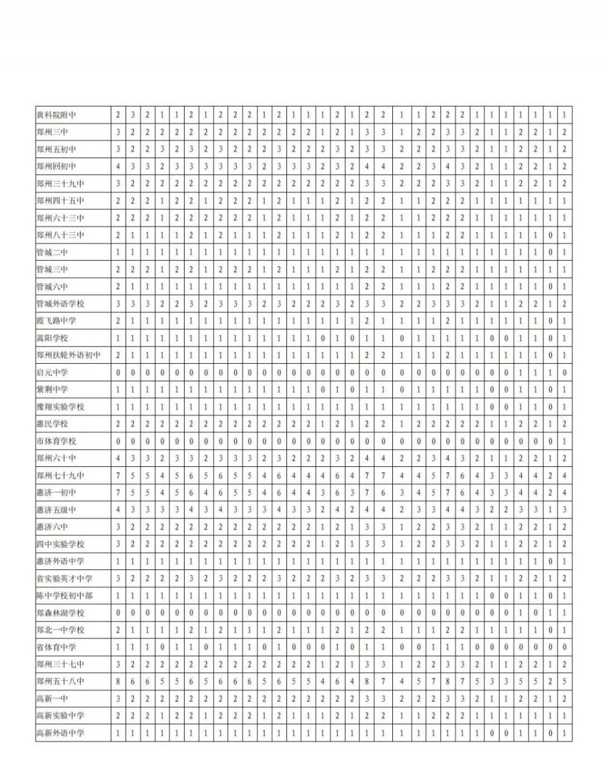 2023郑州中招分配生名额怎么定的 郑州中招考试分配生名额