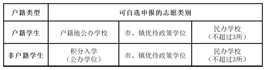 2023东莞各镇街义务教育中小学招生方案汇总